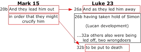 Cadre de Luc 23, 26-32